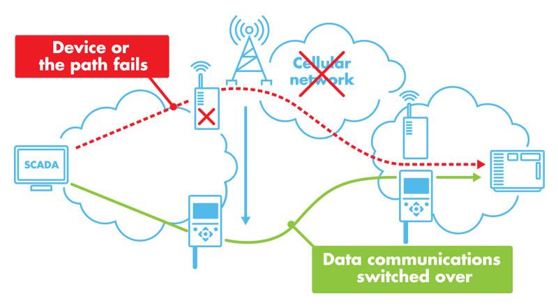 SATEL XPRS Co-operation with adjacent technologies