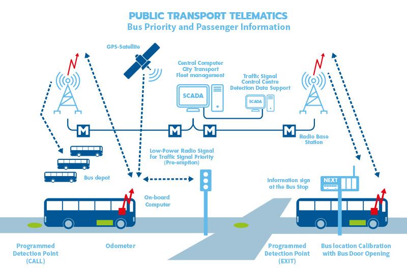 SATEL references Traffic System Helsinki