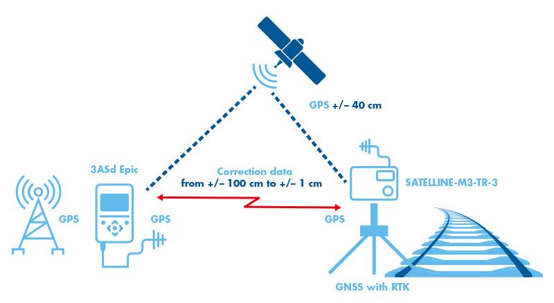 SATEL references VR Tracks