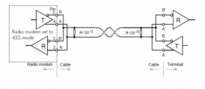 The wiring diagram of the external adaptation for RS-485