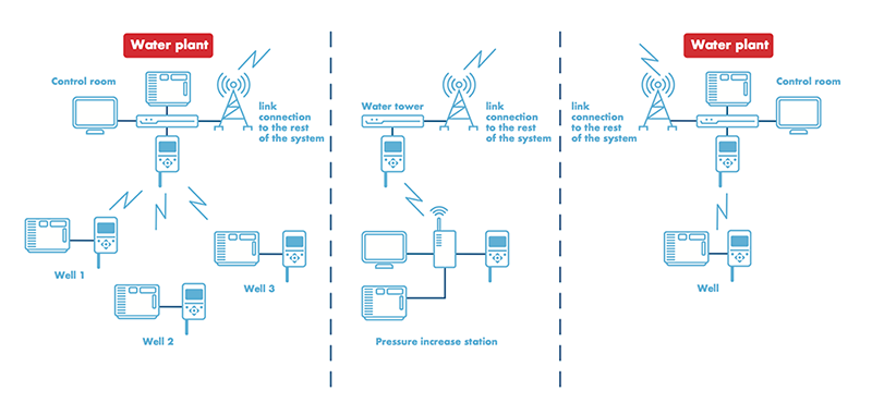 SATEL casestory HS-vesi